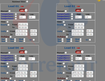 Monitoring elektroměrů v nákupním centru Carrefour, Jordánsko