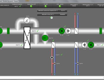 Řízení systému vytápění a klimatizace ve společnosti Frentech Aerospace s.r.o.